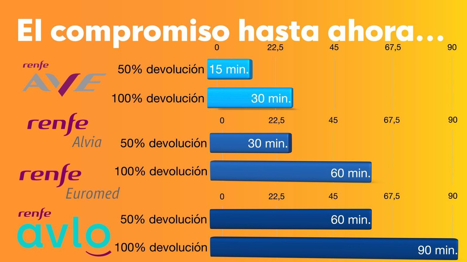 El compromiso hasta ahora