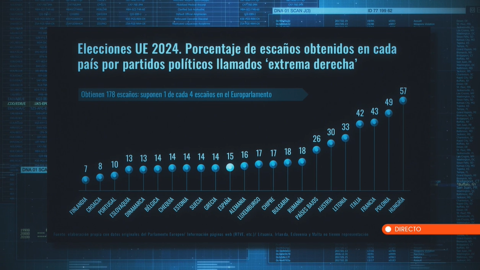 Escaños de la ‘extrema derecha’, por países