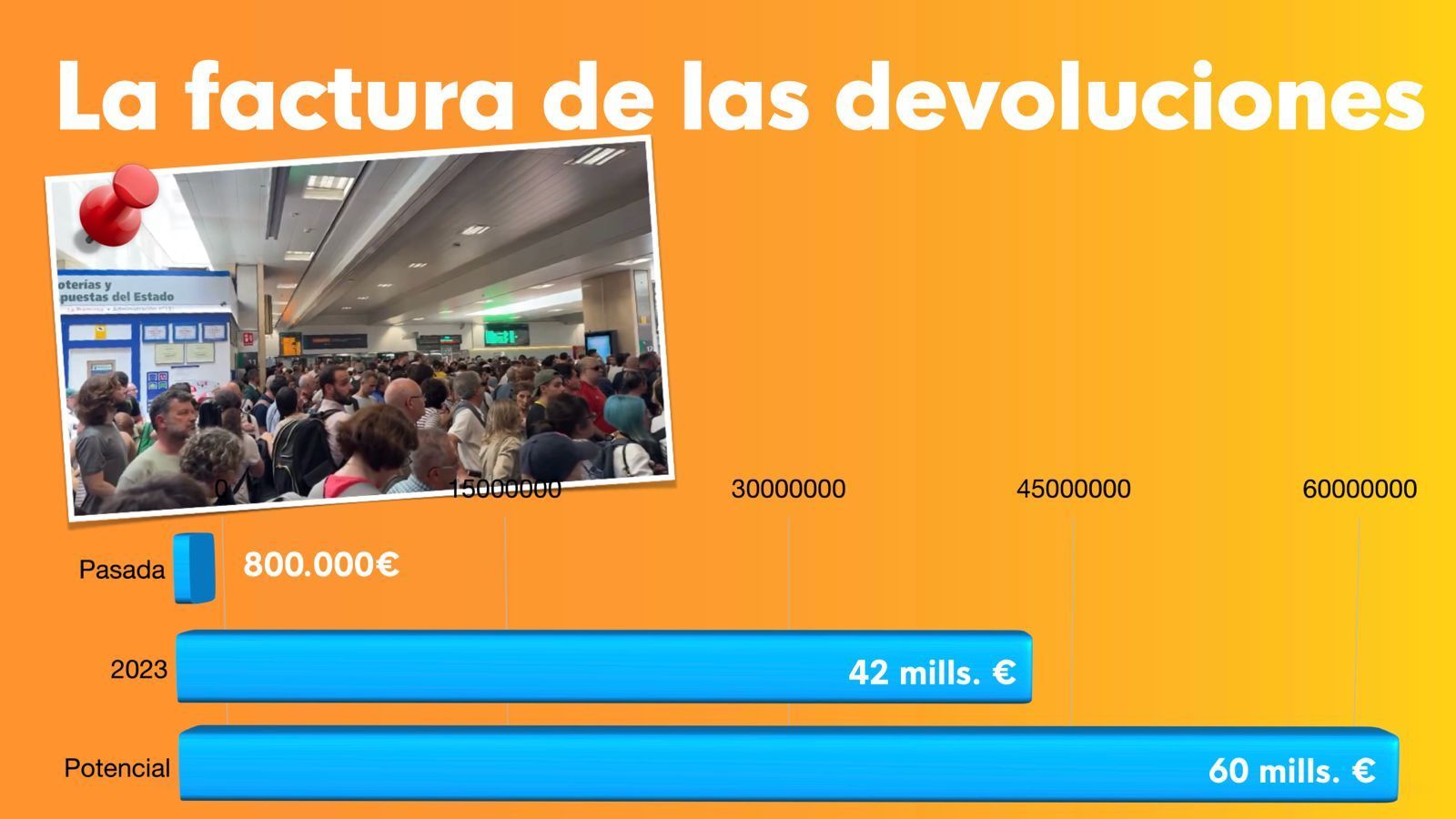 La factura de las devoluciones