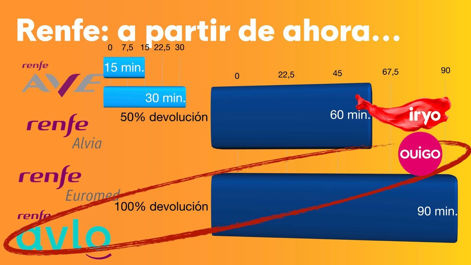 Renfe: a partir de ahora