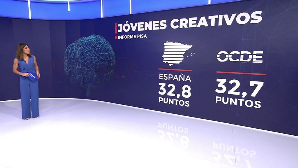 Informe PISA: Madrid y Castilla y León a la cabeza en alumnos creativos y Ceuta y Melilla, a la cola