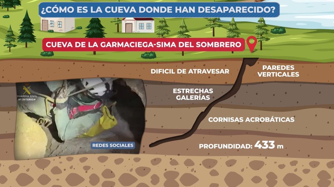 ¿Cómo es esa peligrosa cueva?