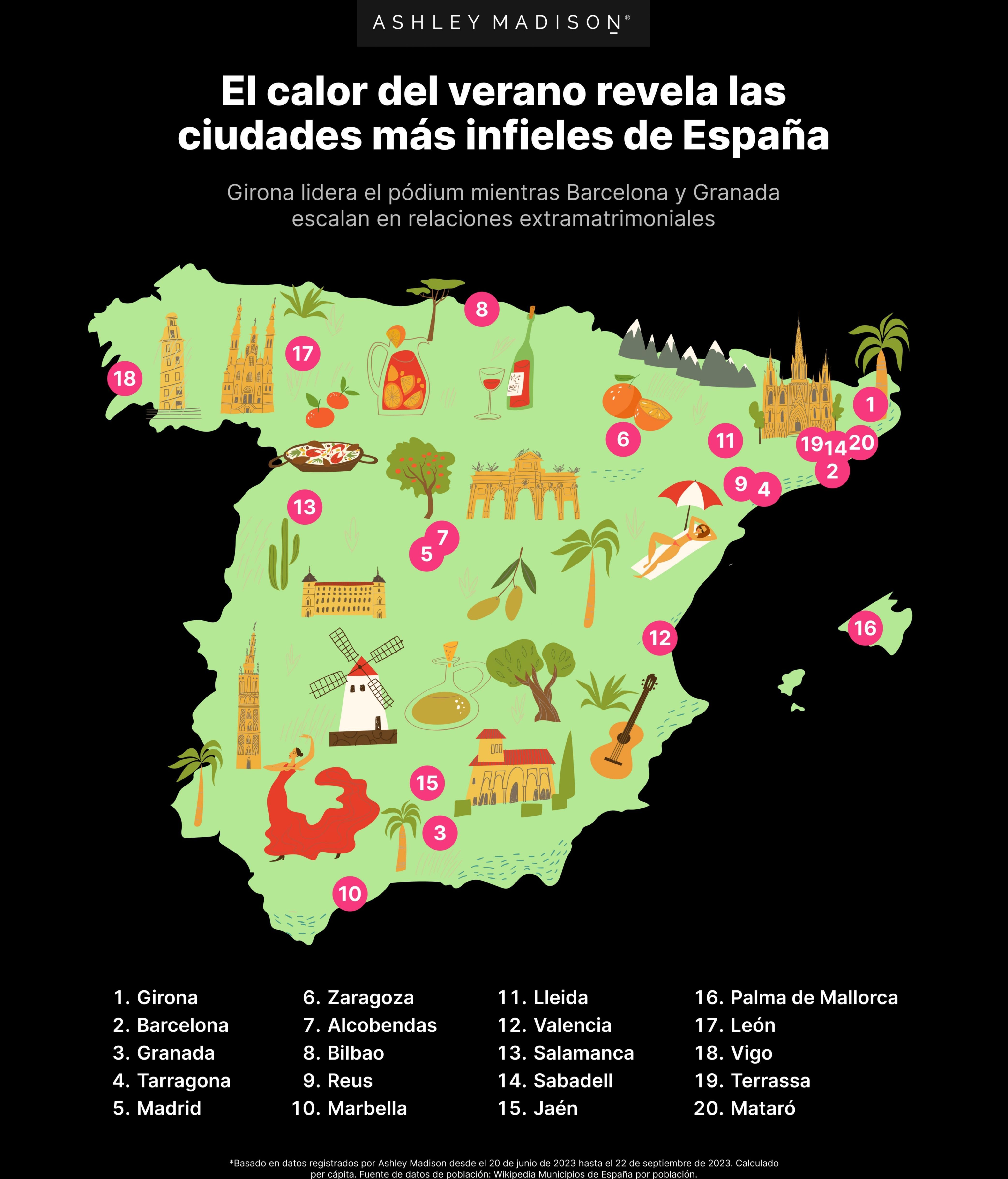 Las ciudades más infieles