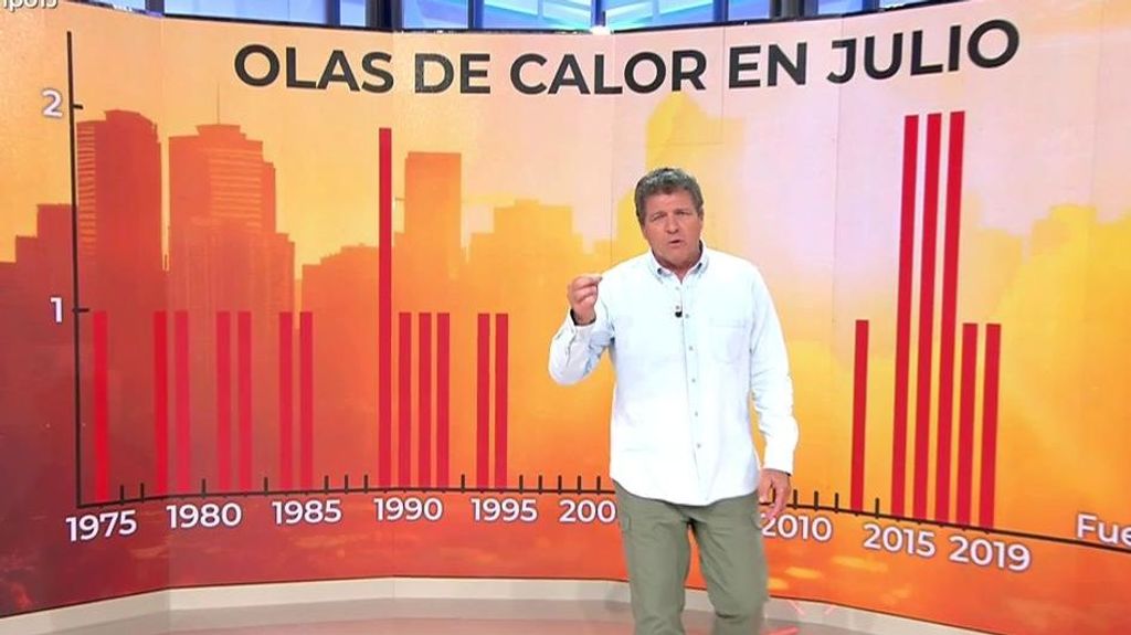 El infierno climático de julio: el mes con más olas de calor