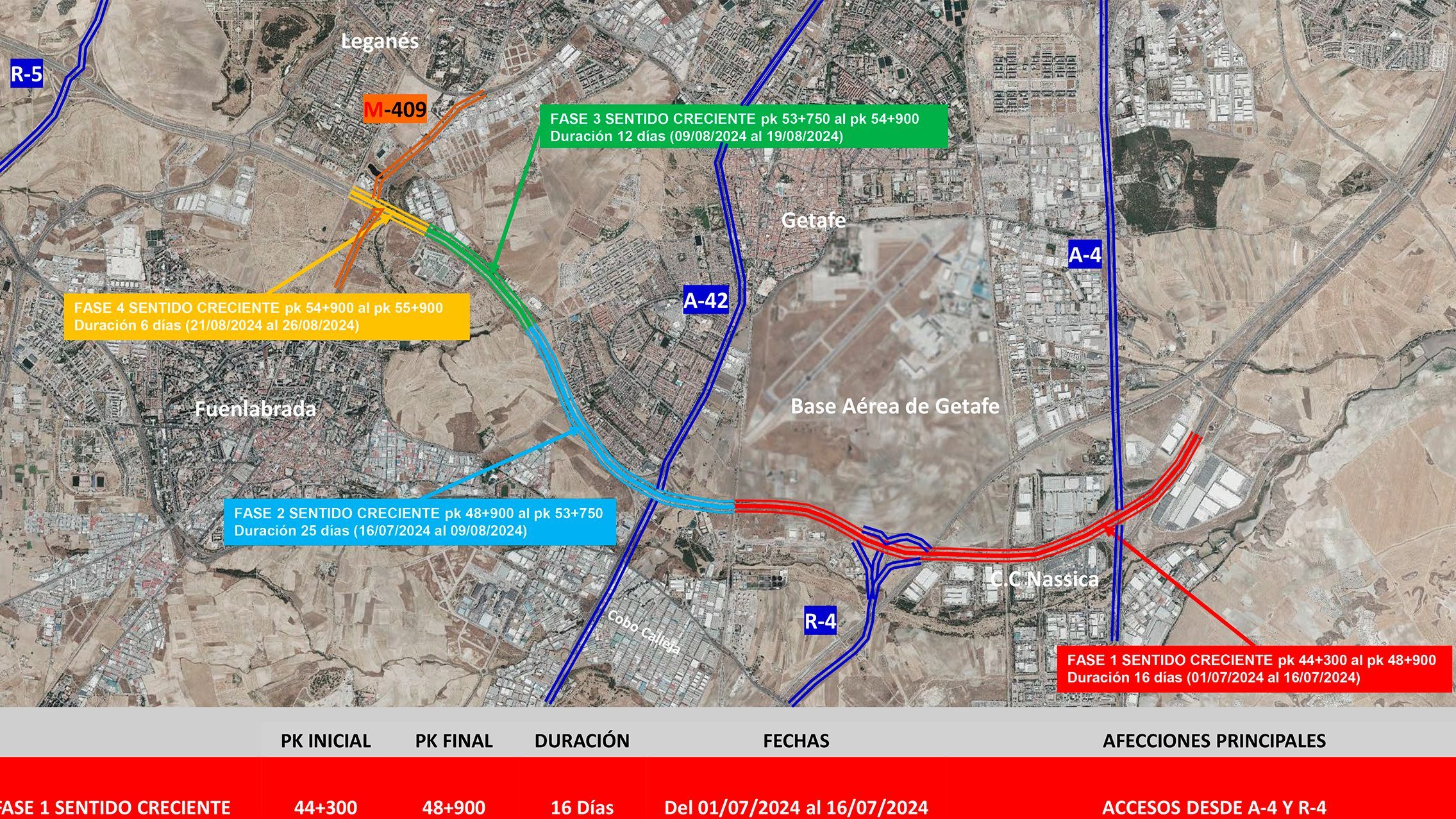 Comienzan las obras en la M-50 a su paso por Getafe: cortes de tráfico y vías alternativas
