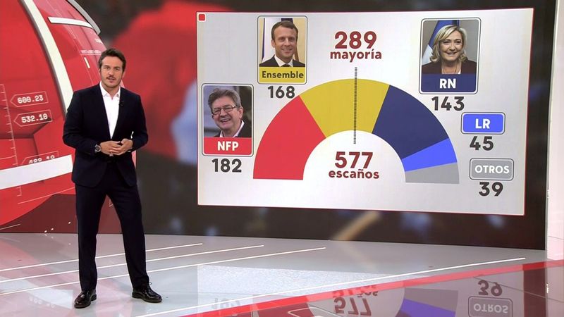 PONED LA CADENA CUATRO AHORA visual data 7