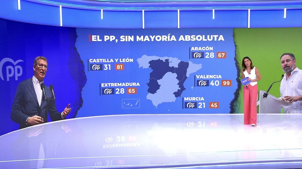 El PP se queda en minoria en seis comunidades autónomas tras la ruptura de Vox