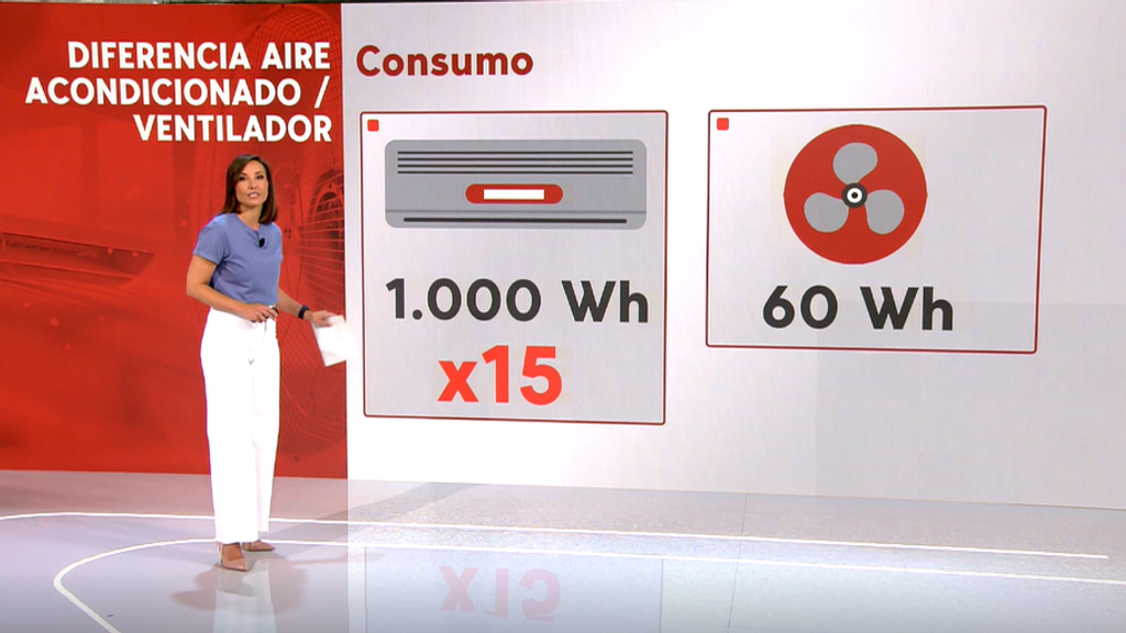 gráfico-aire-acondicionado-ventilador