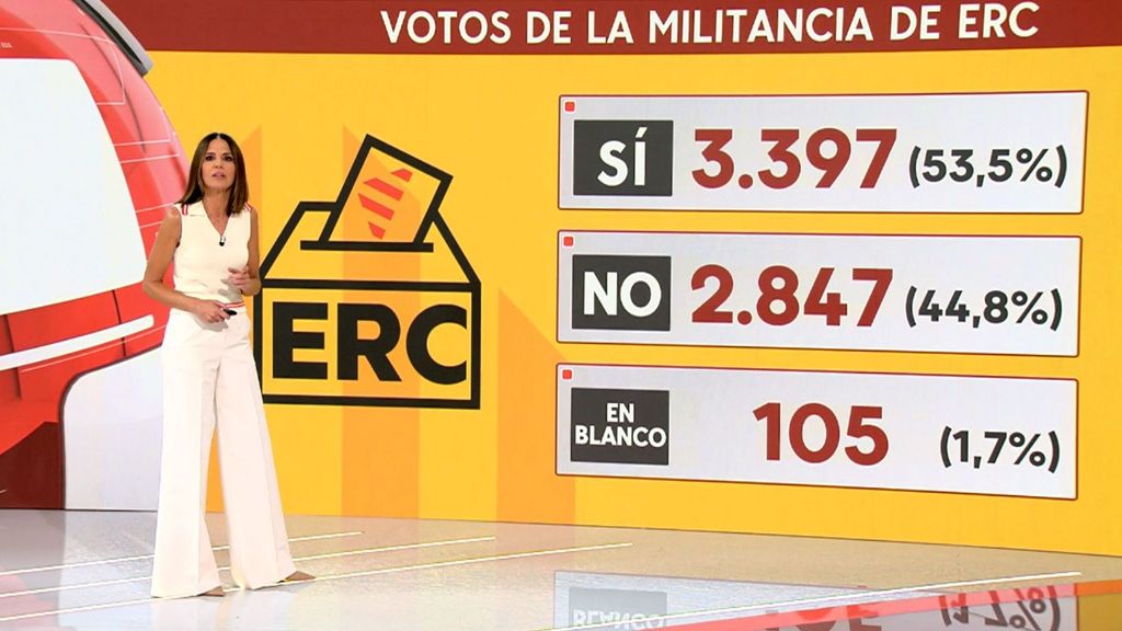 La militancia de ERC avala el acuerdo para investir a Salvador Illa: así queda el calendario ahora