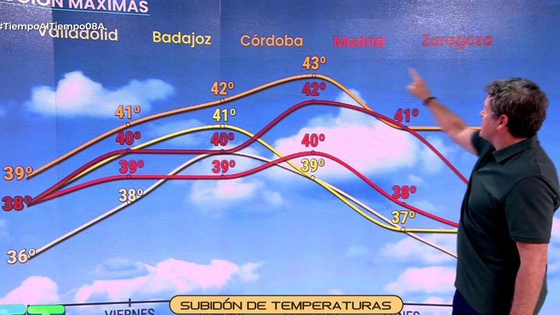 Subidón de las temperaturas en los próximos días