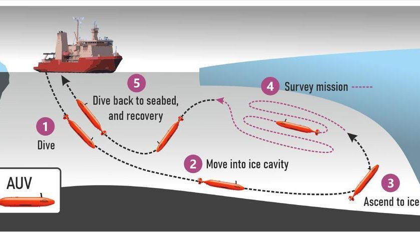 Infografía de la expedición del submarino en la Antártida