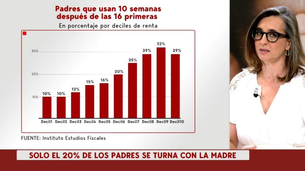 ¿Ha sido efectiva la equiparación de la baja de paternidad y maternidad?