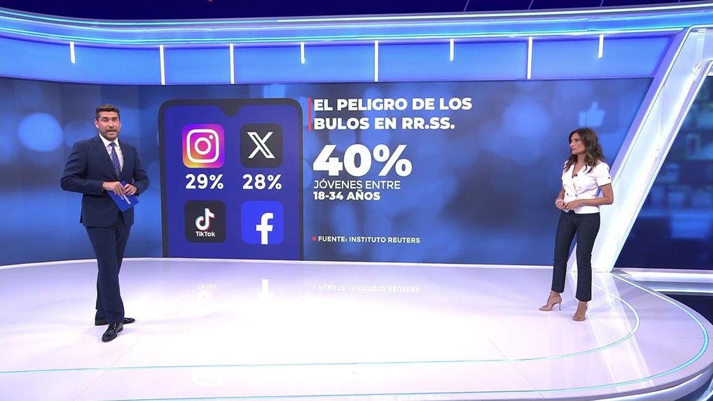 El 40 % de los jóvenes españoles se informan por unas redes sociales plagadas de bulos