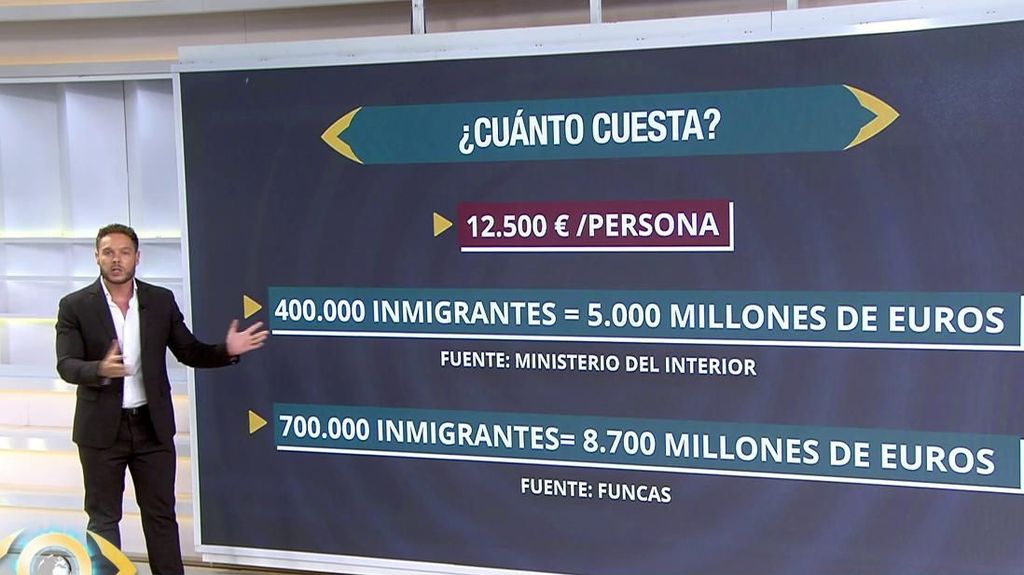 12.500 euros: el precio que le cuesta a España devolver a un inmigrante ilegal a su país de origen