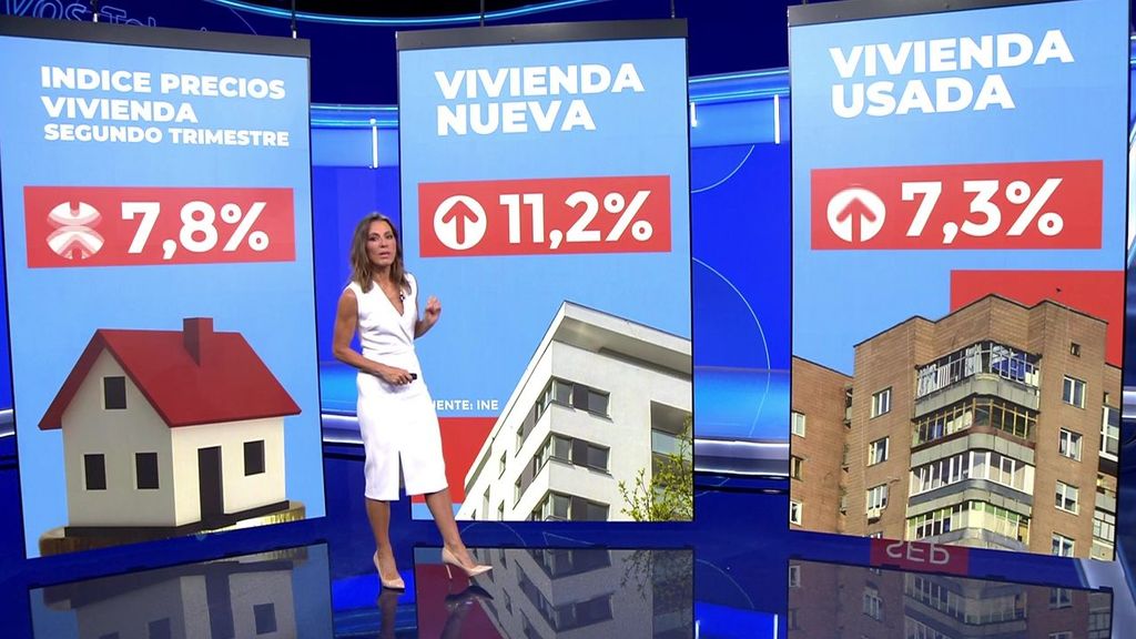 El precio de la vivienda libre se dispara: sube un 7,8% en el segundo trimestre, su mayor alza en dos años