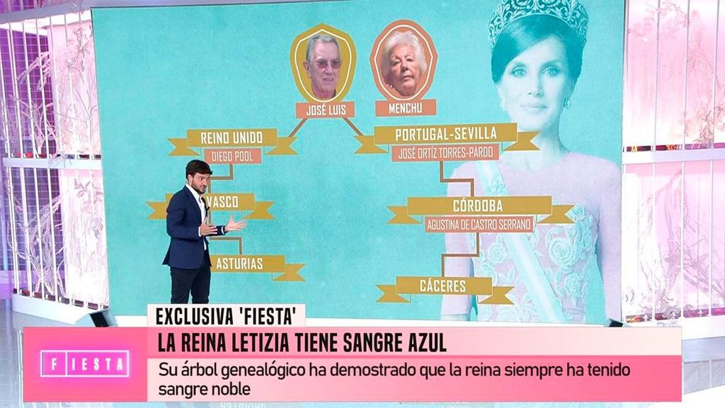 El árbol genealógico de Doña Letizia que le conecta con el rey Fernando II Fiesta 2024 Top Vídeos 275