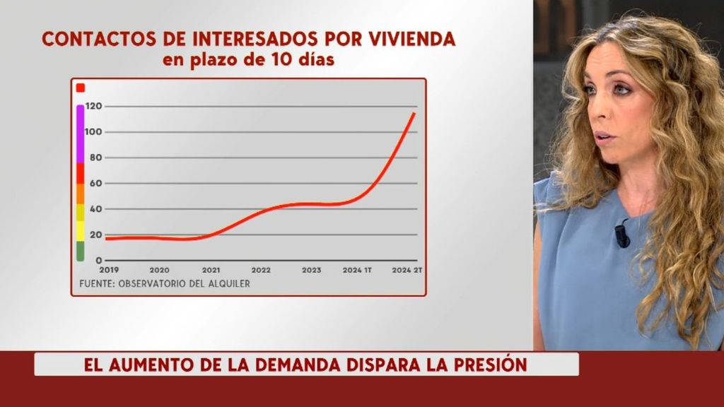 ¿En qué comunidades autónomas hay más demanda y es más caro alquilar?