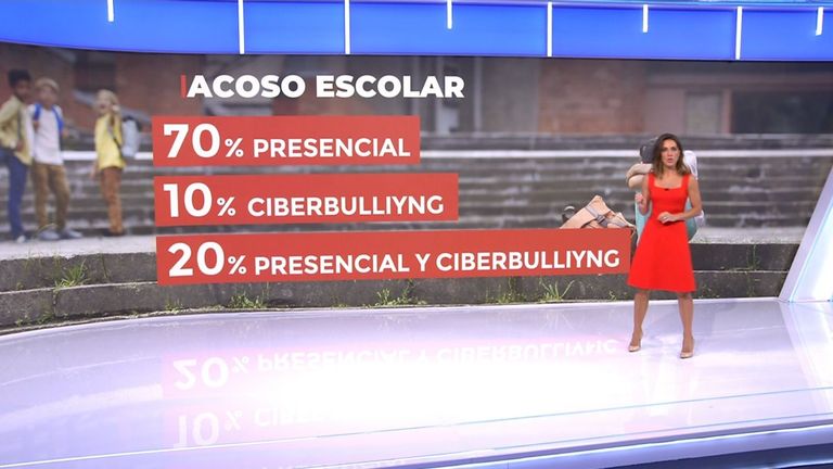 El acoso escolar y el ciberbullying en los centros españoles, según estudio