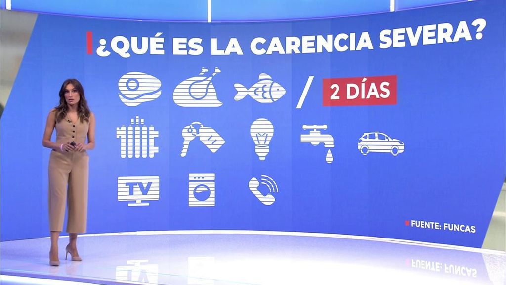 ¿Qué es la carencia material severa? El índice de pobreza que afecta a un 9% de españoles