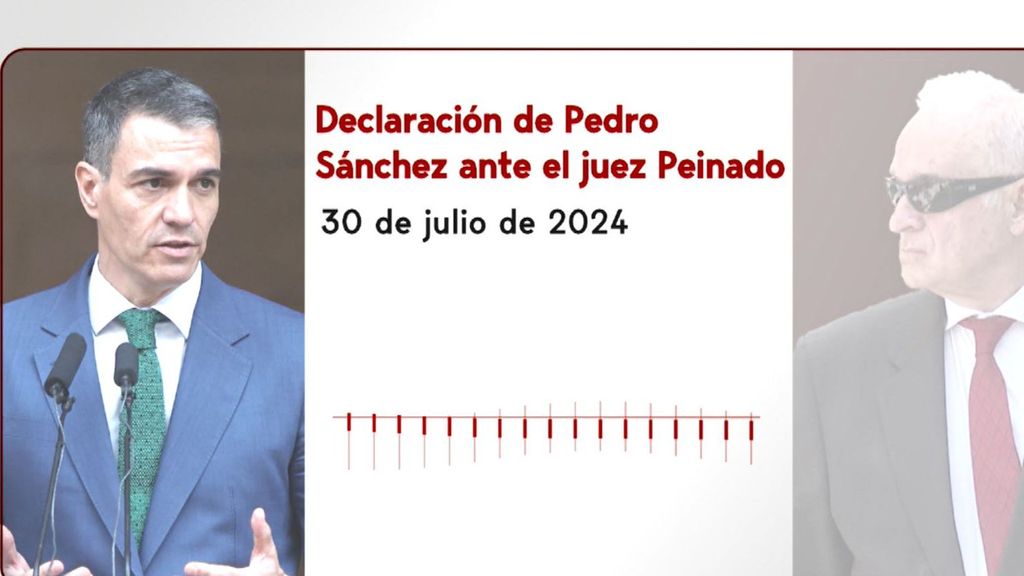 Se filtra el audio de la declaración de Pedro Sánchez ante el juez Peinado por el caso de Begoña Gómez