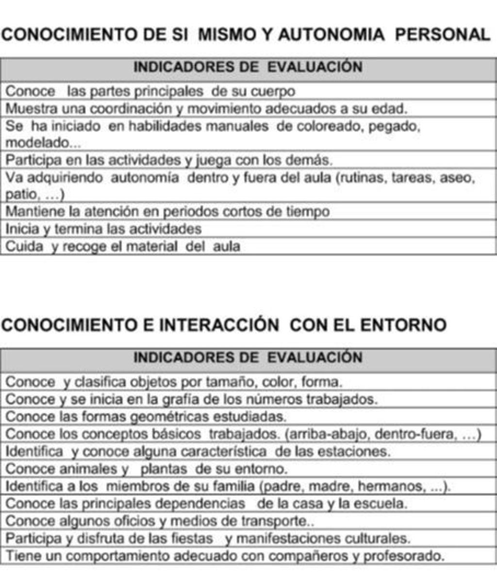 Sistema de notas de la educación infantil