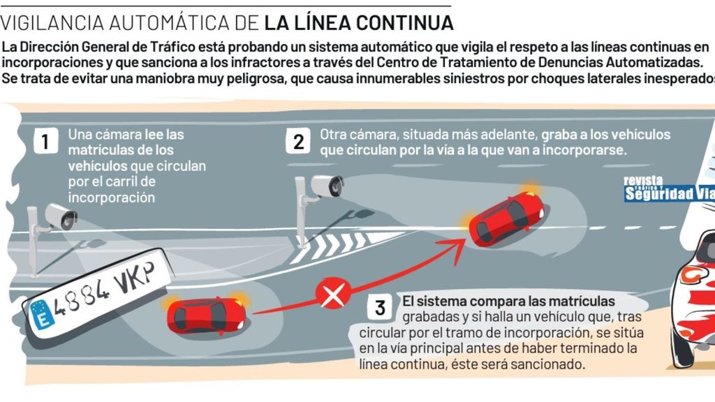 Esquema de funcionamiento de los radares de línea Continua