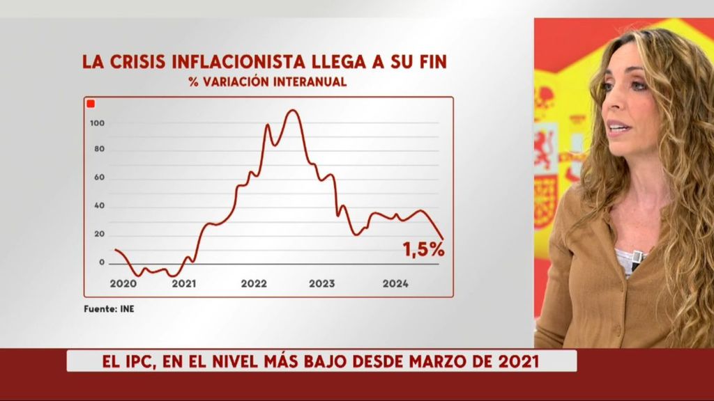 Buenos datos de la economía española