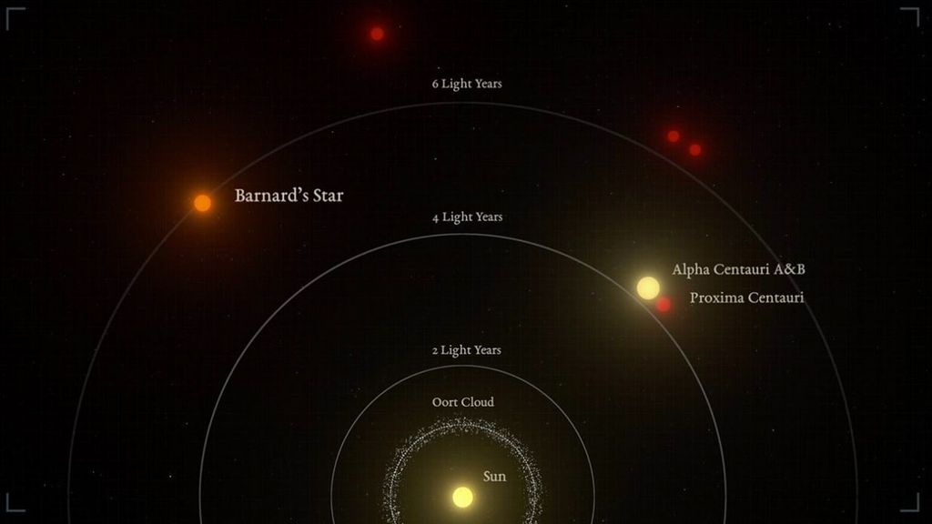 Descubren un planeta orbitando la estrella de Barnard, la más cercana al Sol