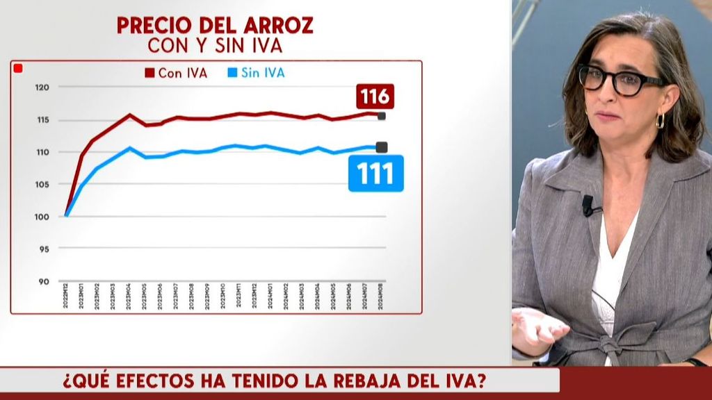 El IVA de los alimentos vuelve a la normalidad: ¿ha sido efectiva la medida de rebajarlo?