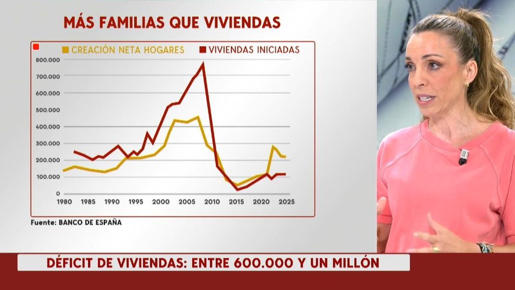 ¿Cuál es el origen de la actual crisis de la vivienda?