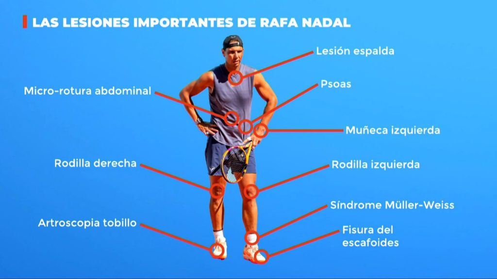 La superación de Rafa Nadal: historia del tenis pese a sus numerosas lesiones