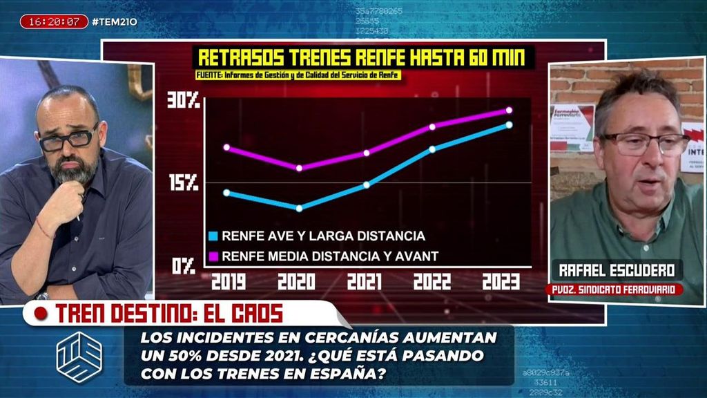 Los incidentes en cercanías aumentan un 50% desde 2021: ¿qué está pasando con los trenes en España?