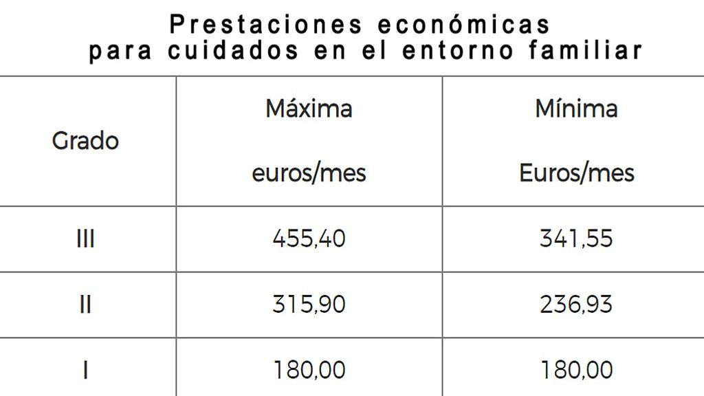 cuadro prestaciones