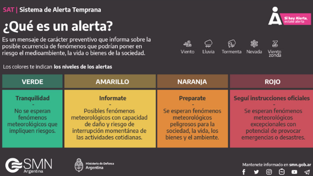 Alertas del Servicio Meteorológico Nacional