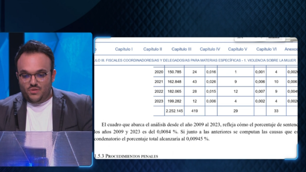 La verdad aplastante de los datos silencia la grada: "Solo un 0.008% del total de las denuncias son falsas"