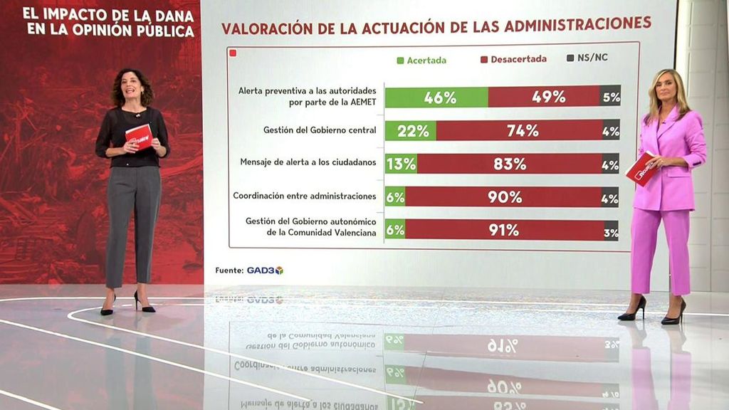 ¿Cómo salen paradas las administraciones y sus organismos?