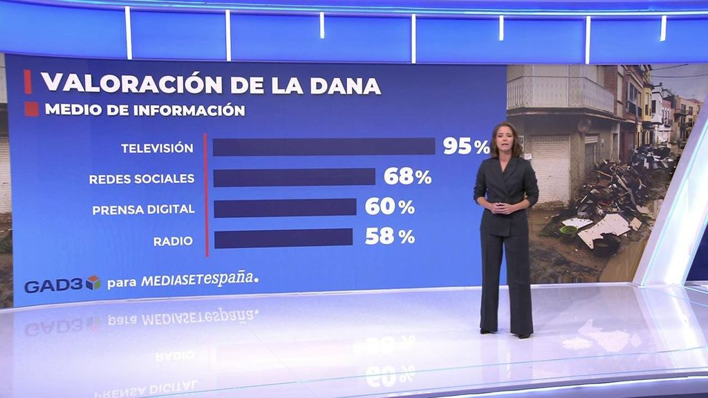 Encuesta de Gad3 para Mediaset