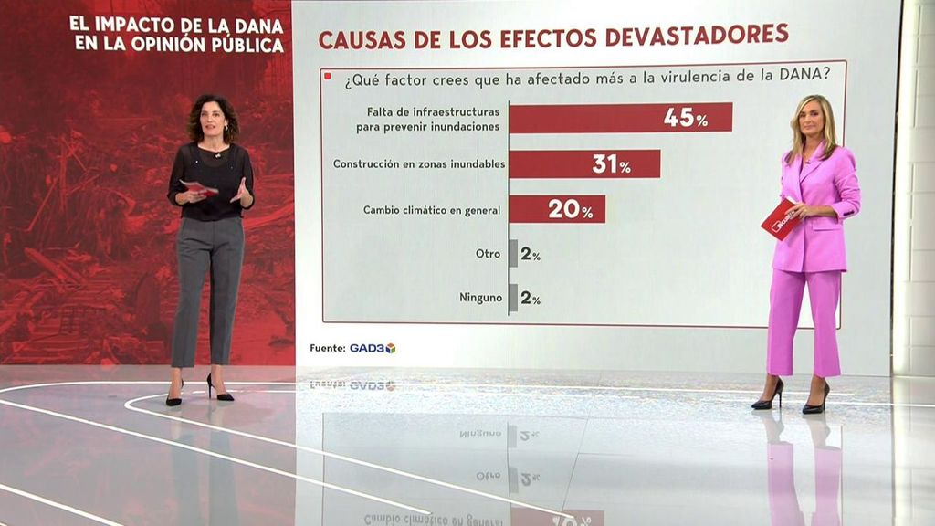 ¿Qué factor creen que ha hecho especialmente virulenta a esta DANA?