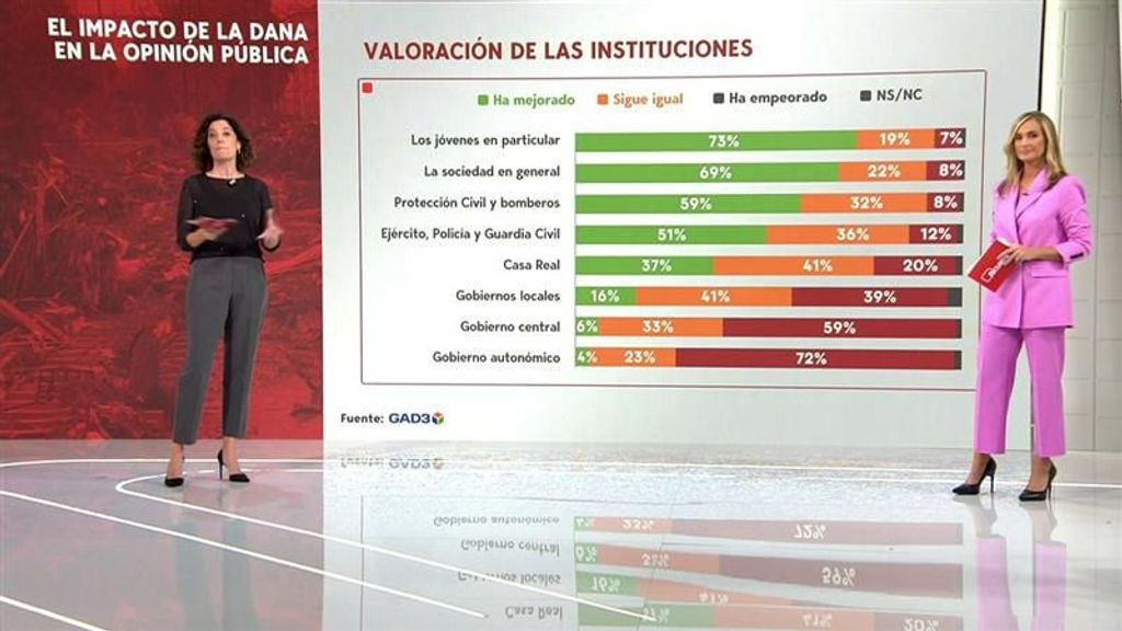 ¿qué pasa con las instituciones?