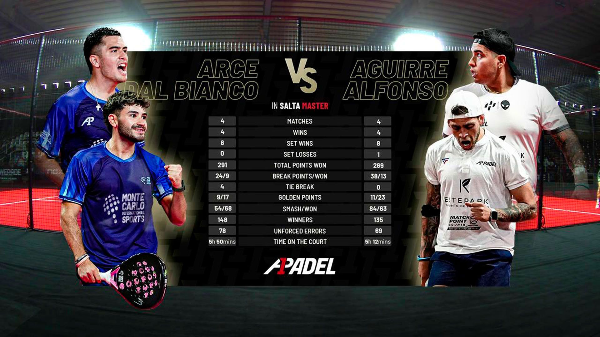 Final Master Salta A1 Padel completo online