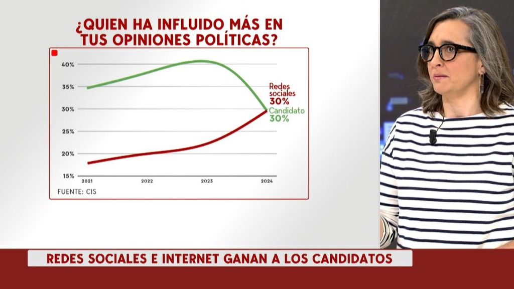 Los factores que más influyen a los ciudadanos en su opinión política