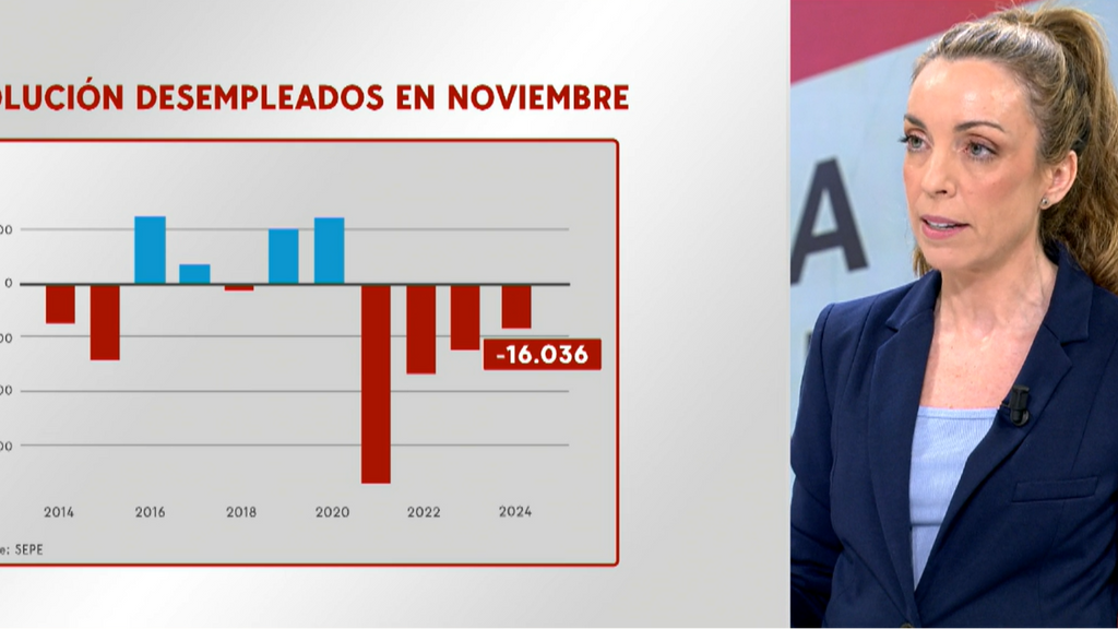 Noviembre cierra con 21,3 millones de afiliados: se registra una pérdida de 30.000 puestos de trabajo