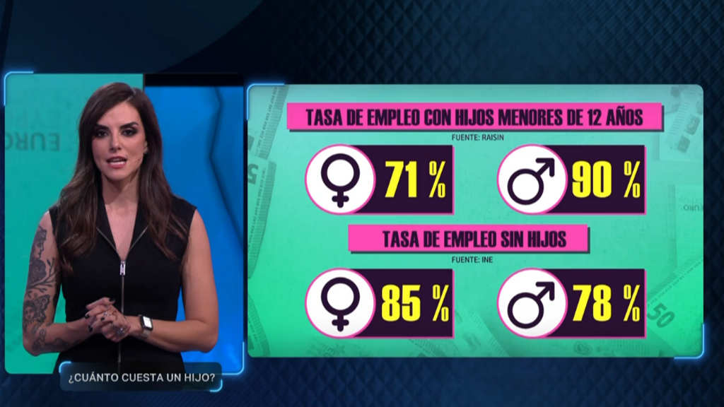 Tasa de empleo con hijos menores de 12 años, en 'Demos: el gran sondeo'