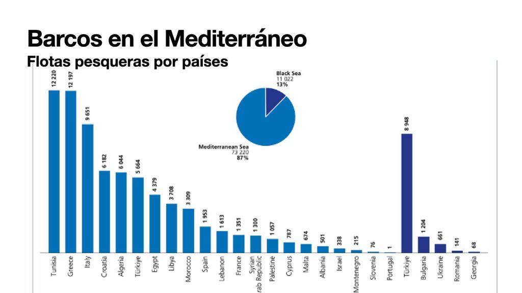 Barcos en el Mediterráneo