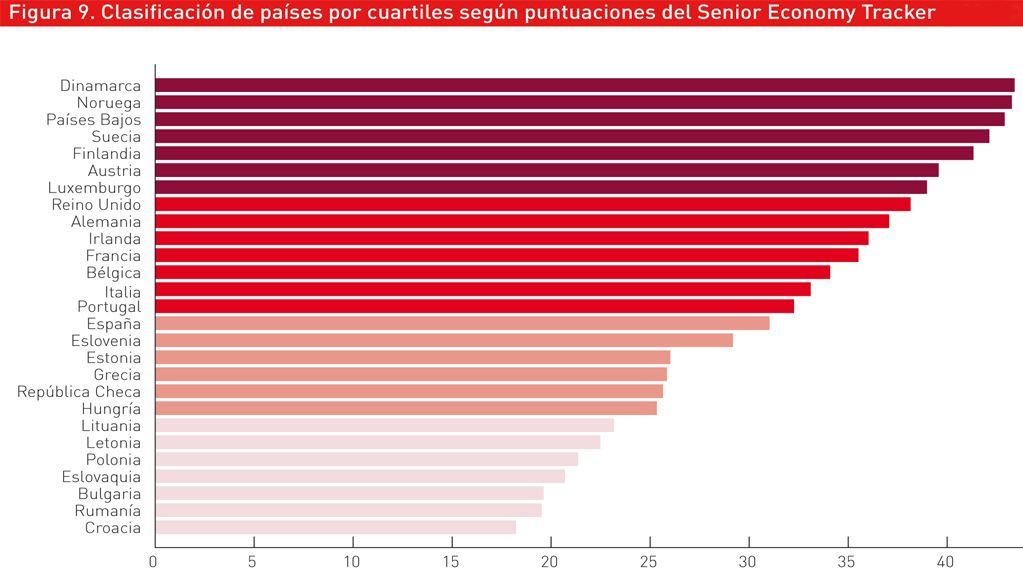 clasificación 1