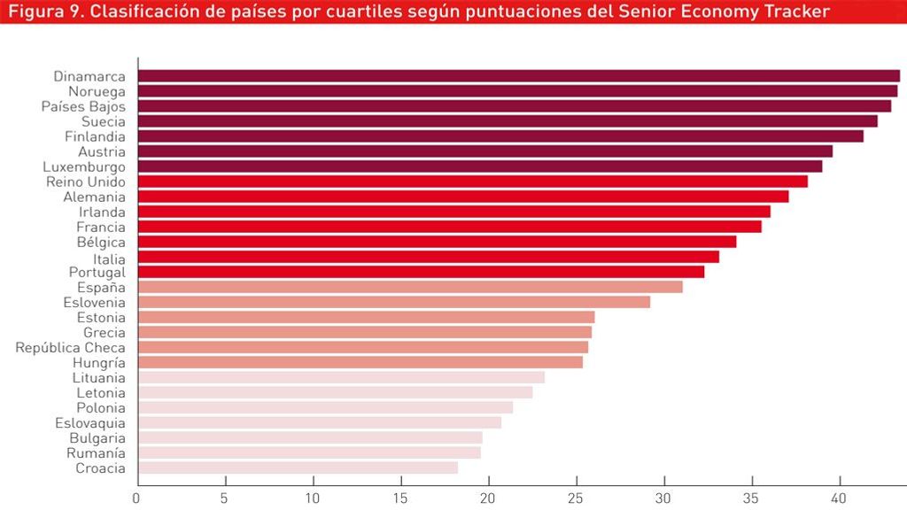 clasificación 1