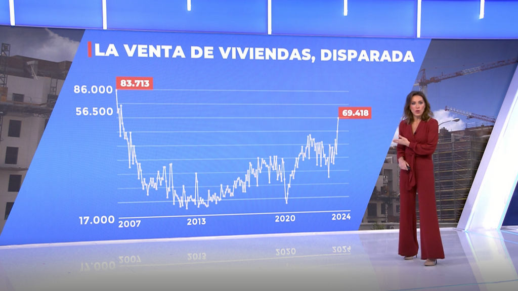 El análisis de la vivienda en España