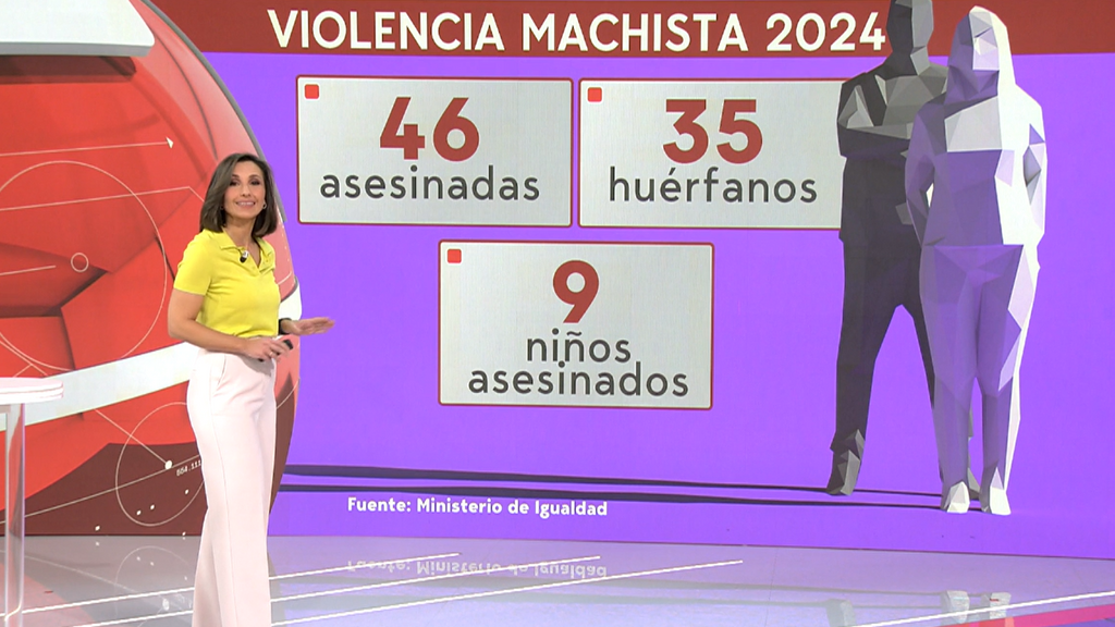 El 74% de las mujeres asesinadas por violencia de género no había presentado una denuncia