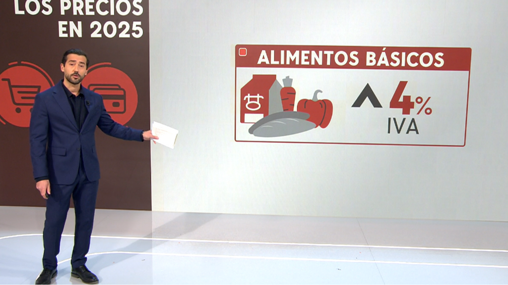 Los precios para 2025: ¿qué será más caro y más barato a partir de mañana?