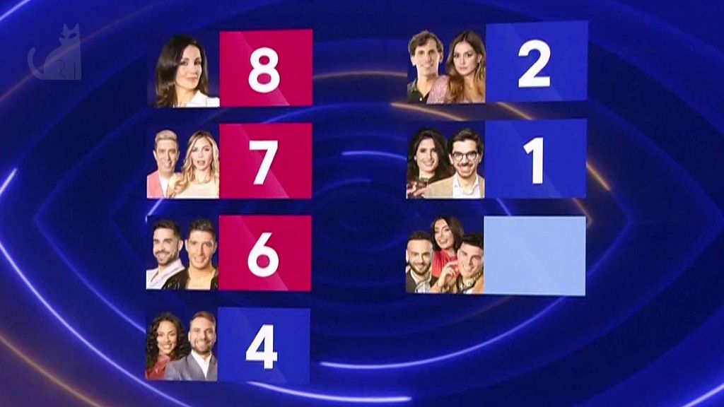 Votos en las segundas nominaciones